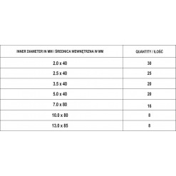 Alternativ syn på Krympeslangesett, 2:1, 127stk, svart