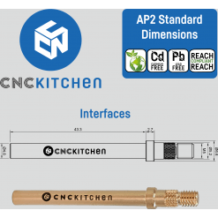 Alternativ syn på Loddespisser til gjengeinnsatser, AP2