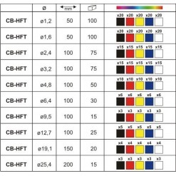 Alternativ syn på Krympeslangesett, 2:1, 505stk, farger