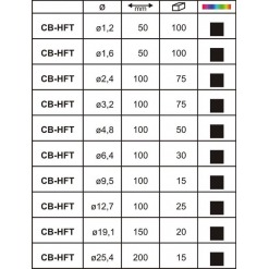 Alternativ syn på Krympeslangesett, 2:1, 505stk, svart
