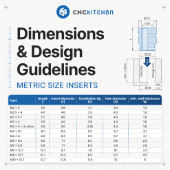 Alternativ syn på Gjengeinnsats for plast - Sett, M2-M8, Voron, 1/4", 760stk
