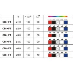 Alternativ syn på Krympeslangesett, 2:1, 100mm, 170stk, farger